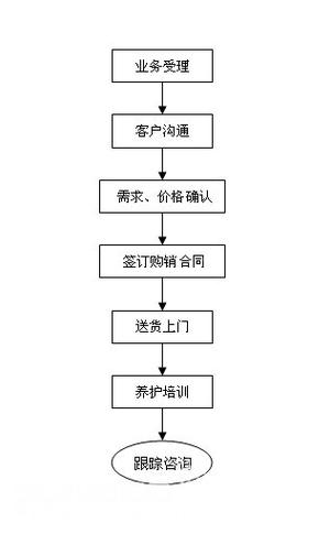 濮阳市大禹园林 资源循环利用服务技术咨询的绿色实践与创新